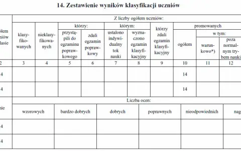 Czy uczeń nieklasyfikowany jest promowany? Sprawdź zasady i konsekwencje