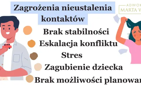 Ojciec nie realizuje kontaktów z dzieckiem. Ilustracja pokazuje ojca z synem, problemy: brak stabilności, stres, zagubienie dziecka.