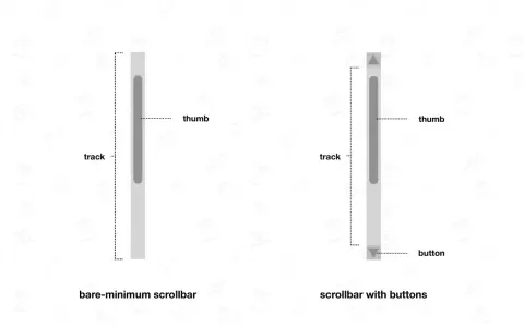 Zwei Scrollbar-Designs: eine minimalistische und eine mit Pfeiltasten. So kannst du deine bildlaufleiste Windows 10 einstellen.