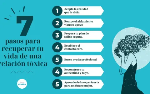 7 pasos para recuperar tu vida de una relación tóxica: acepta la realidad, busca apoyo, planifica tu salida, contacto cero, ayuda profesional, reconstruye tu autoestima y aprende.