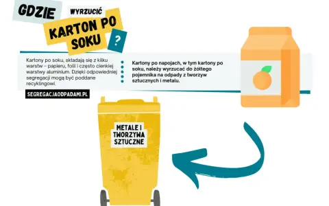 Gdzie wyrzucić karton po soku, aby uniknąć problemów z recyklingiem?