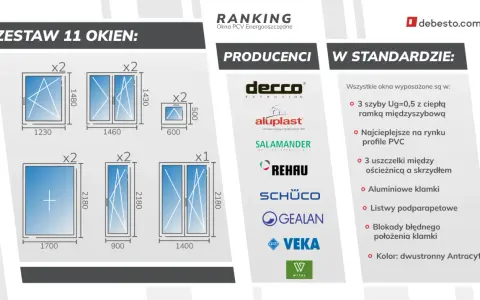 Ranking producentów okien PCV: zestaw 11 okien, producenci (Decco, Aluplast, Salamander, Rehau, Schuco, Gealan, Veka, Wital) i standard wyposażenia.