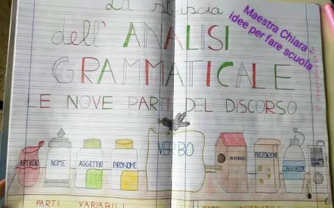 La filastrocca sull'analisi grammaticale illustra le nove parti del discorso con disegni creativi.