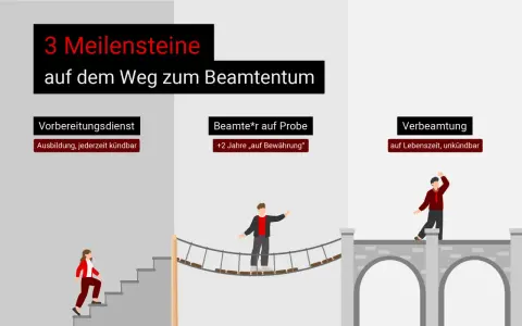 Der Weg zum Beamtentum: Vorbereitungsdienst, Probezeit und Verbeamtung auf Lebenszeit.