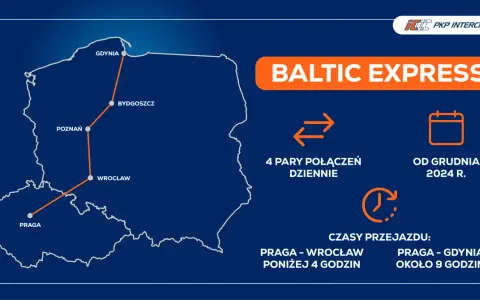 Mapa pokazuje trasę pociągu Baltic Express z Gdyni do Pragi, z postojami w Bydgoszczy i Wrocławiu.