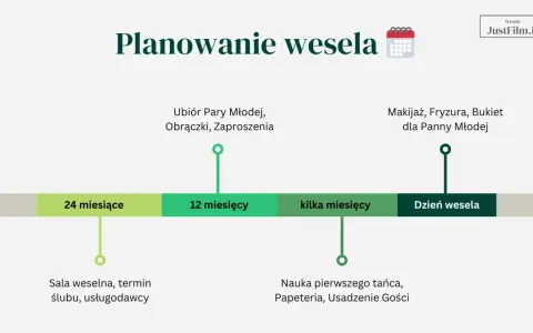Harmonogram planowania wesela: sala i usługodawcy 24 miesiące wcześniej, ubiór i zaproszenia 12 miesięcy, makijaż i nauka tańca kilka miesięcy.