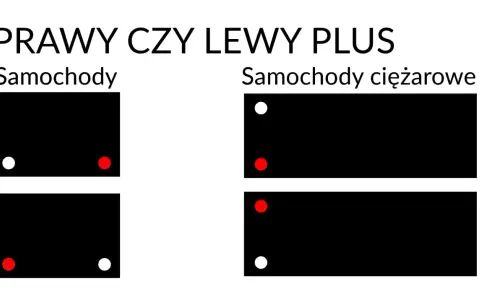 Prawy czy lewy plus? Schematy pokazują rozmieszczenie biegunów akumulatora dla samochodów i ciężarówek, kluczowe parametry akumulatora.