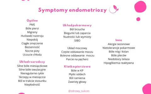 Lista objawów endometriozy: bóle brzucha, nietolerancje pokarmowe, bóle nóg i pleców. Dieta przy endometriozie może pomóc złagodzić te dolegliwości.