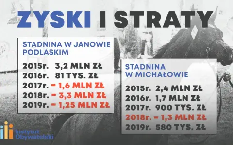 Stadnina Janów Podlaski: Bankructwo? Prawda o kryzysie i finansach