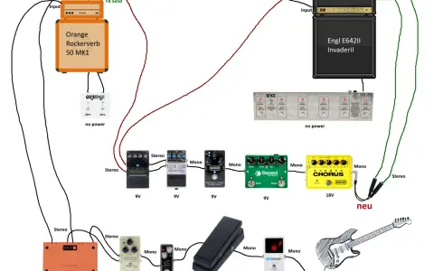 Schemat pętli efektów gitarowych z dwoma wzmacniaczami (Orange i Engl), pedałami (delay, chorus, tremolo, drive) i innymi urządzeniami.