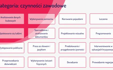 Co to jest doradztwo zawodowe? Świadoma kariera krok po kroku