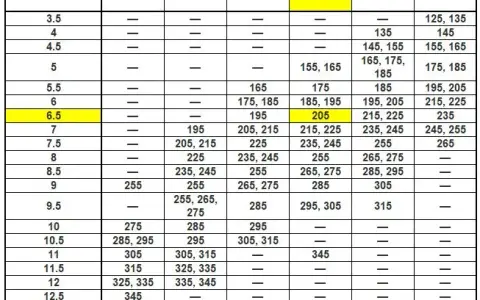 Jaka szerokość felgi do opony 225? Optymalne i bezpieczne wymiary