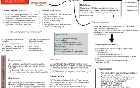 Sprache ist ein Zeichensystem zur Kommunikation. Die Grafik zeigt Ursachen und Auswirkungen von Sprachwandel, z.B. digitale Kommunikation.