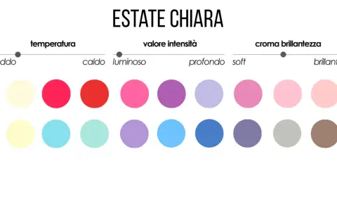 Palette colori per armocromia estate light: tonalità fredde, luminose e soft.