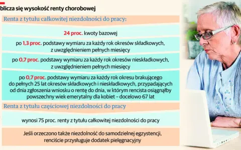Obliczenia renty z tytułu niezdolności do pracy. Starsza kobieta z okularami patrzy na ekran laptopa, analizując informacje o świadczeniach.