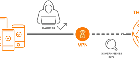 VPN: Co to znaczy i dlaczego potrzebujesz go już dziś?
