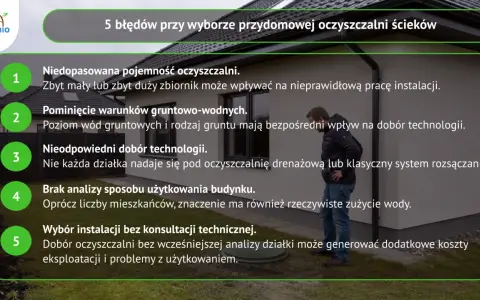 5 błędów przy wyborze oczyszczalni: pojemność, warunki gruntowe, technologia, analiza użytkowania, brak konsultacji. Kluczowe dla prawidłowych warunków budowy oczyszczalni przydomowej.