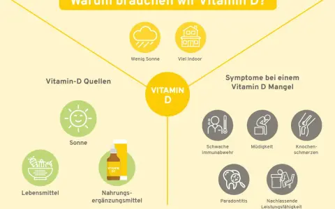 Hochdosiertes Vitamin D: Sicher anwenden & Risiken vermeiden