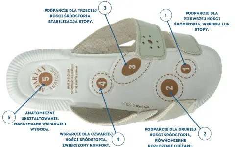 Obcas Thomasa: Co to jest? Jak działa i kiedy go stosować?