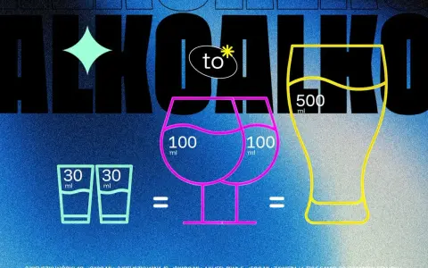 Porównanie ilości alkoholu: 2 kieliszki wódki (2x30 ml), 2 kieliszki wina (2x100 ml) lub kufel piwa (500 ml) to ta sama jedna jednostka alkoholu.