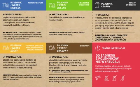 Papier z niszczarki wyrzucaj do pojemnika na odpady zmieszane (czarny). Nie wrzucaj go do niebieskiego, żółtego, zielonego ani brązowego.