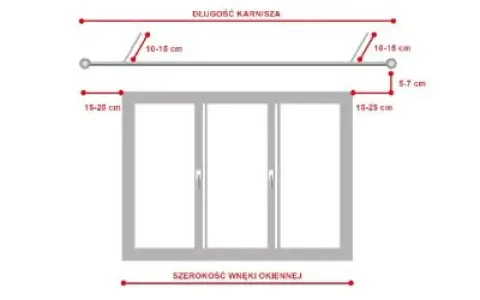Schemat pokazuje, jak prawidłowo zamontować karnisz: 10-15 cm od ściany, 15-25 cm od okna.