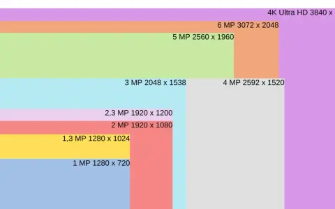 Porównanie rozdzielczości: 720p (1 MP 1280x720) to podstawa, a obok widać wyższe, jak 2 MP 1920x1080.