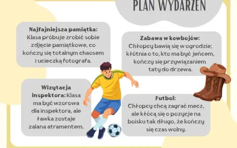 Plan wydarzeń Mikołajek: chaos na zdjęciu, zabawa w kowbojów, wizytacja inspektora i mecz piłki nożnej.