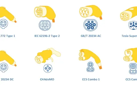 Diferentes tipos de enchufe coche eléctrico: Tipo 1, Tipo 2, GB/T, Tesla, CHAdeMO y CCS.
