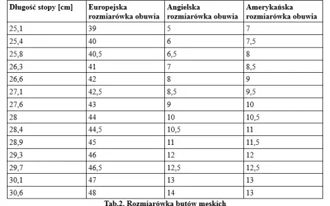 Wkładka 12.5 cm – jaki to rozmiar buta i jak uniknąć błędów?