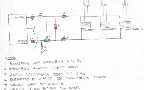 Schema collegamento stufa idro pellet: mandata, ritorno, valvole, bypass e collettori per un impianto efficiente.