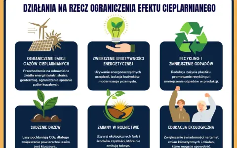 Jak ograniczyć efekt cieplarniany? Praktyczny przewodnik 2026