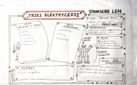 Streszczenie bajki robotów "Trzej elektrycerze" Stanisława Lema: opis postaci, fabuły i morału.