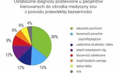 Jaki lekarz leczy bezsenność? Sprawdź, kto może pomóc w problemach ze snem
