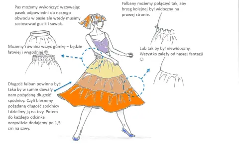 Ilustracja przedstawia kobietę w rozkloszowanej, wielokolorowej spódnicy z falbanami i schematyczne rysunki detali.