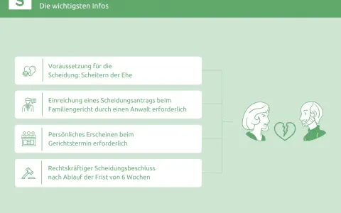 Infos zur separacja w niemczech: Ehe-Scheitern, Anwalt nötig, Gerichtstermin, 6 Wochen Frist.