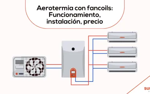 Diagrama de aerotermia con unidad exterior, caldera y tres unidades interiores tipo fan coil conectadas.