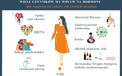 Menopauza: Skuteczna kontrola wagi. Rola suplementów i stylu życia