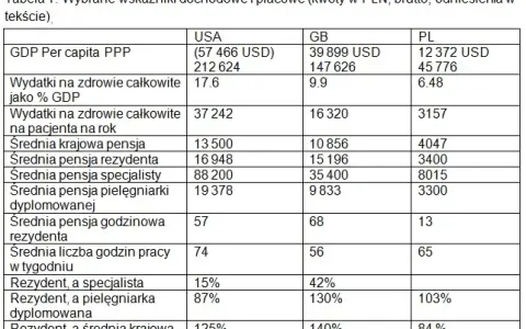Ile zarabia lekarz rezydent? Zaskakujące różnice w wynagrodzeniu