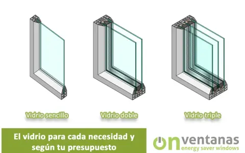 Comparativa de vidrio sencillo, doble y triple. La diferencia de precio del cristal bajo emisivo aumenta con cada capa.