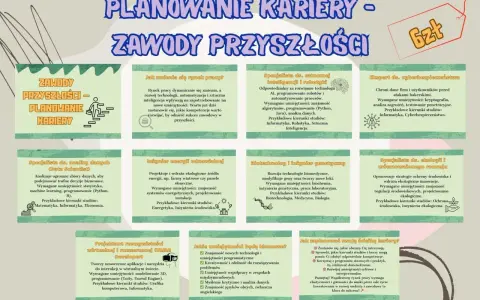 Plakat przedstawia zawody przyszłości i planowanie kariery. Wśród nich: Data Scientist, inżynier energii odnawialnej, specjalista AI, biotechnolog, ekspert cyberbezpieczeństwa. To dziwne zawody, które wymagają nowych umiejętności.