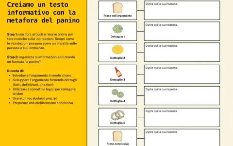 Schede per imparare a leggere: la metafora del panino per organizzare testi informativi, con spazi per frasi e dettagli.