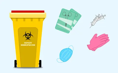 Żółty pojemnik na odpady medyczne z symbolem biohazard. Obok strzykawki, rękawiczki, maska i opakowania ze sprzętem.
