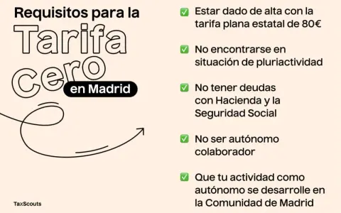 Requisitos para la Tarifa Cero en Madrid: alta con tarifa plana, sin pluriactividad, sin deudas, no ser colaborador y actividad en la Comunidad de Madrid.