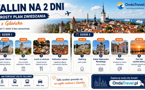 Plan zwiedzania Tallinna na 2 dni z Gdańska: Rynek, Toompea, Kadriorg, Sobór Aleksandra Newskiego. Co zobaczyć w Tallinnie?