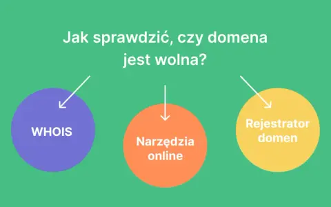 Jak sprawdzić dostępność domeny? Uniknij błędów, znajdź ideał!