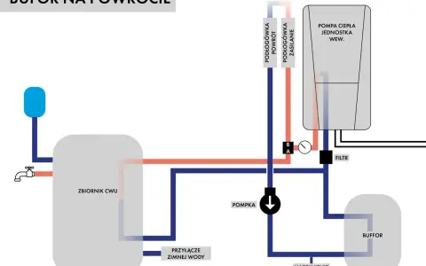 Schemat instalacji z buforem do pompy ciepła, zbiornikiem CWU i podłogówką.