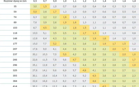 Ciśnienie w pistolecie: Perfekcyjne malowanie bez skórki pomarańczy?