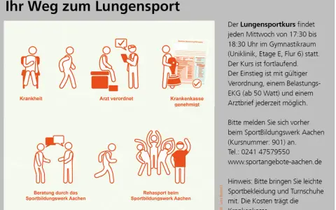 Illustrationen zeigen den Weg zum Lungensport: Krankheit, Arztverordnung, Krankenkassengenehmigung, Beratung und Rehasport. Ein Belastungs-EKG ist nötig.