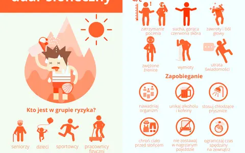 Udar słoneczny objawy: gorączka, sucha skóra, zawroty głowy, utrata świadomości. Zapobieganie: nawadnianie, unikanie alkoholu, chłodne prysznice.